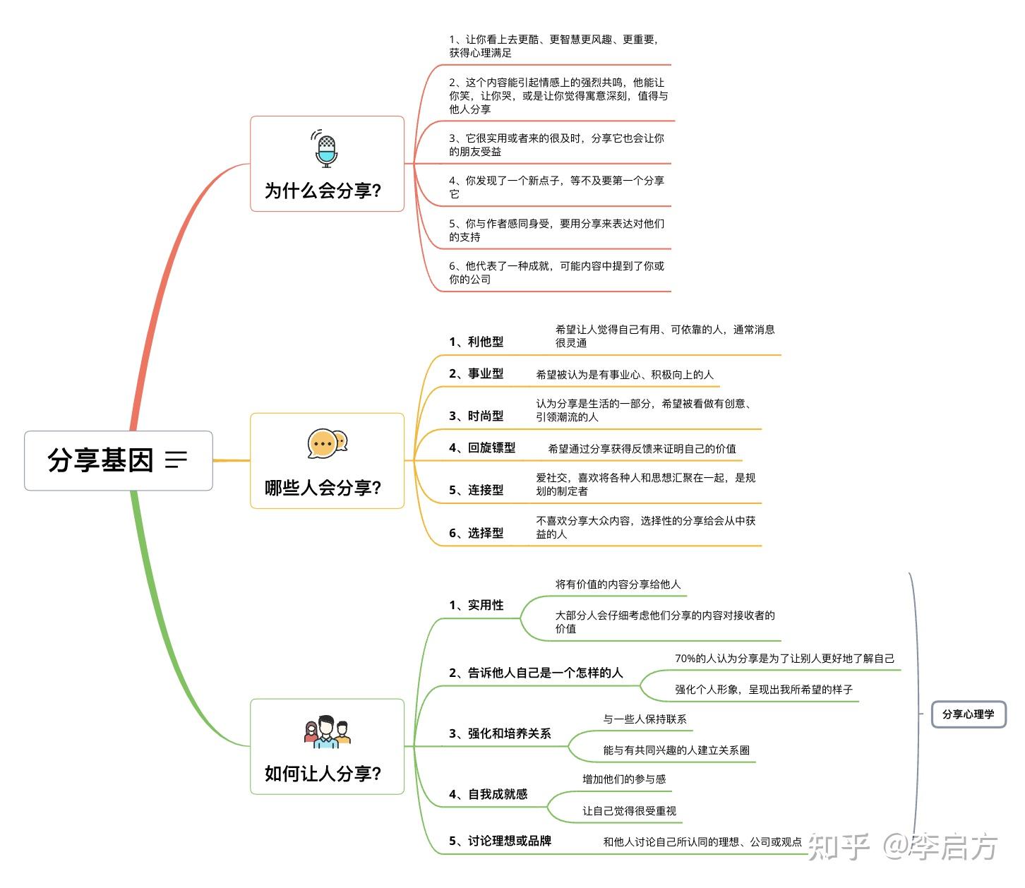 如何给领导汇报工作? - 知乎