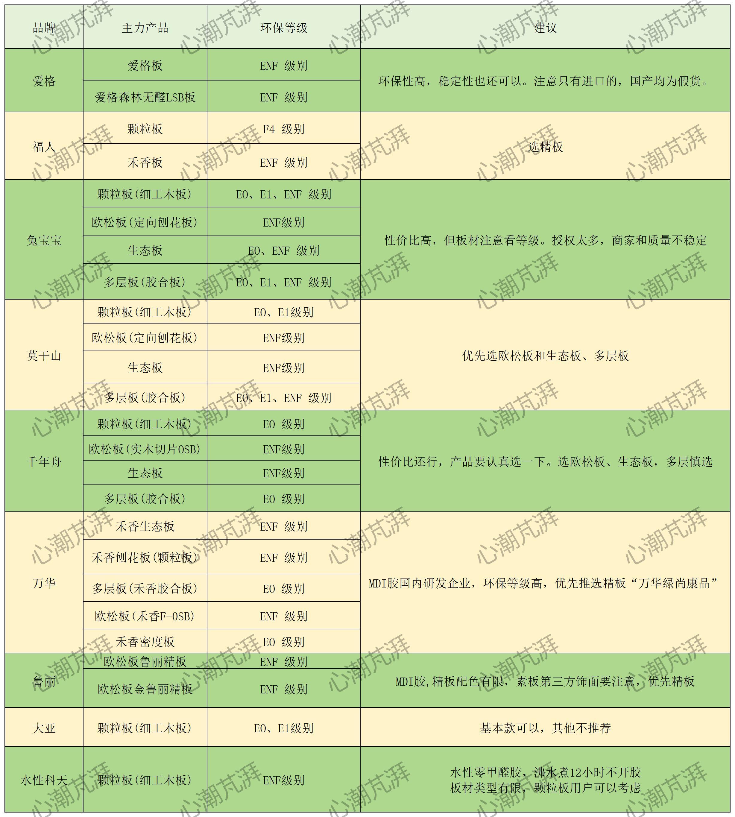 全屋定制板材怎么选？密度板，颗粒板，欧松板，多层板，生态板，实木板一文带你大揭底！ - 知乎