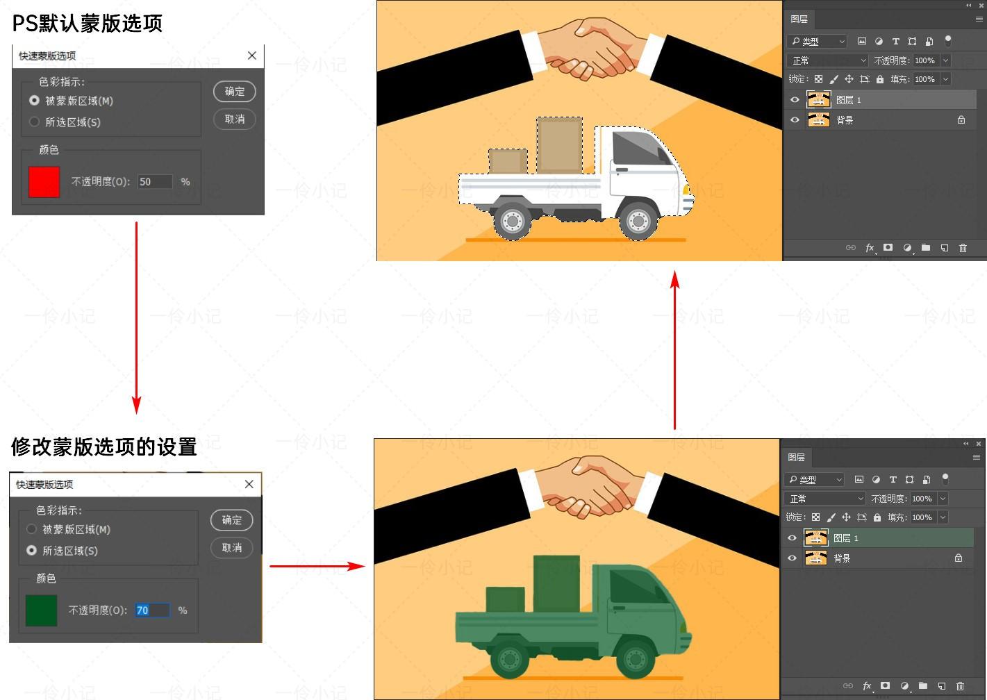 PS中快速蒙版是什么?快速蒙版的结果=选区 - 知乎