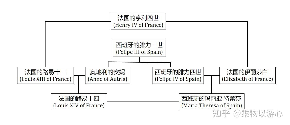 那些近亲结婚的人后来都怎么样了