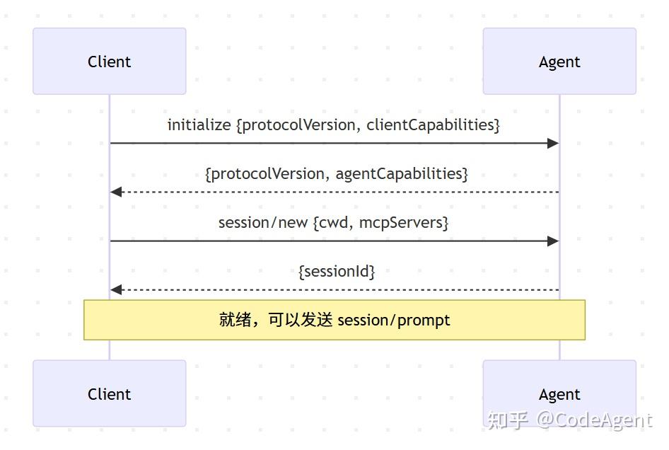 深入理解 ACP (Agent Client Protocol) - 知乎