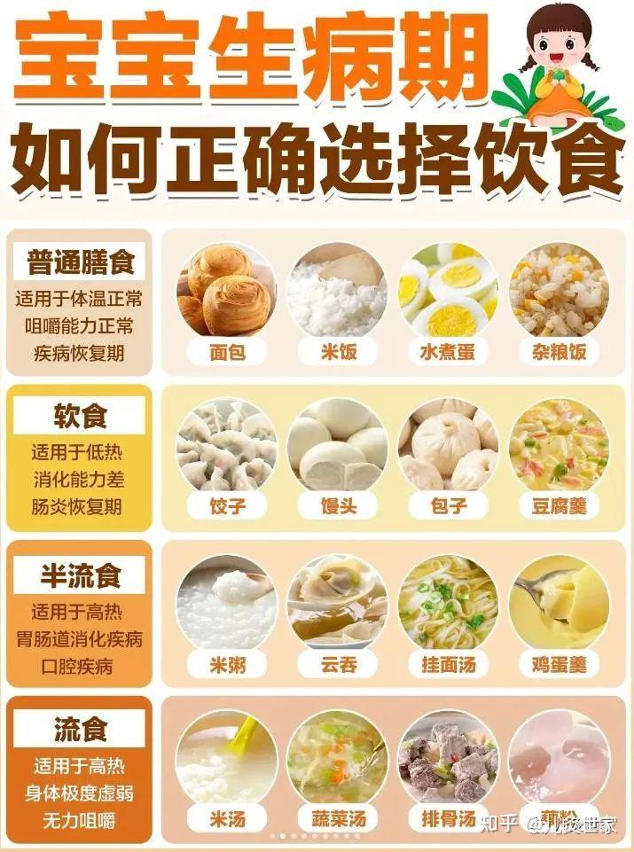 半流质饮食食谱图片