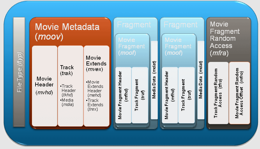 Mdat File Relativity FMP4:流畅的流式传输架构 - 知乎