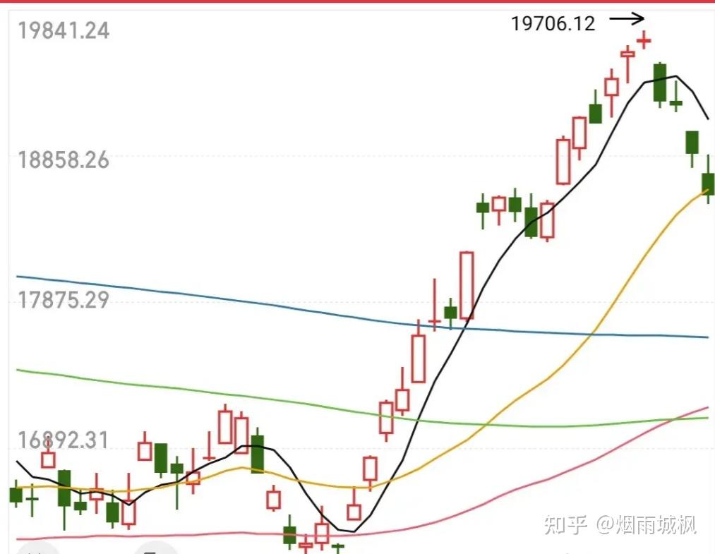 中国股市为什么一直在跌?
