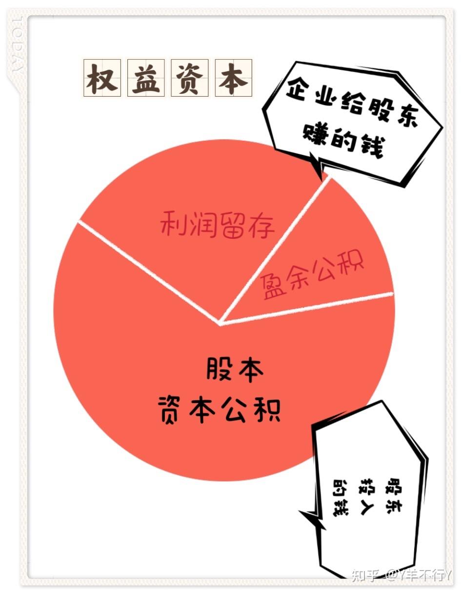 羊趣讲财管-资本结构是啥意思？ - 知乎