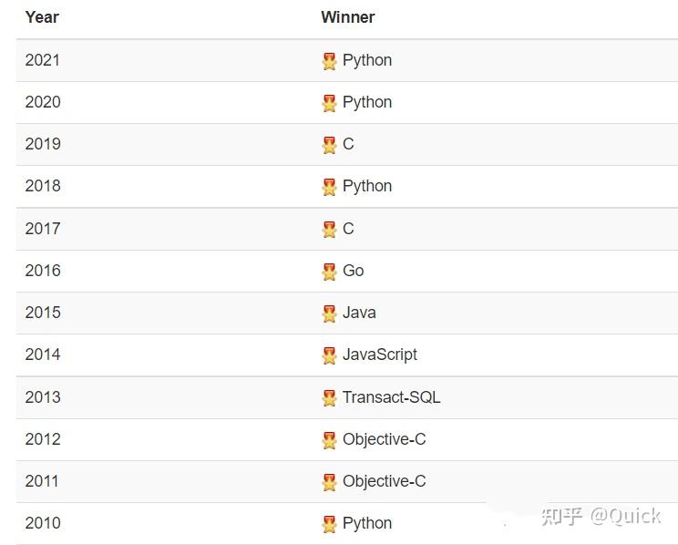 什么是Python？为什么要学习Python？ - 知乎