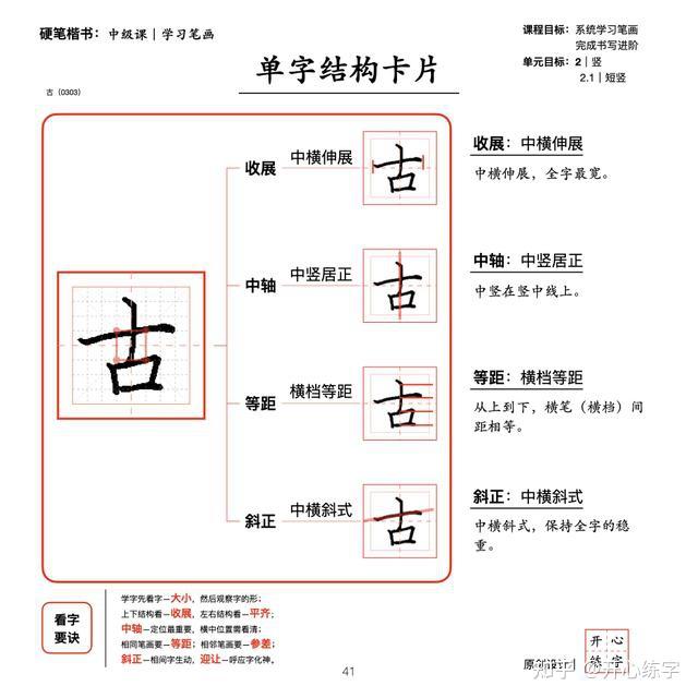 笔画详解一|学习横、短横、长横,学习竖、短竖、长竖 - 知乎