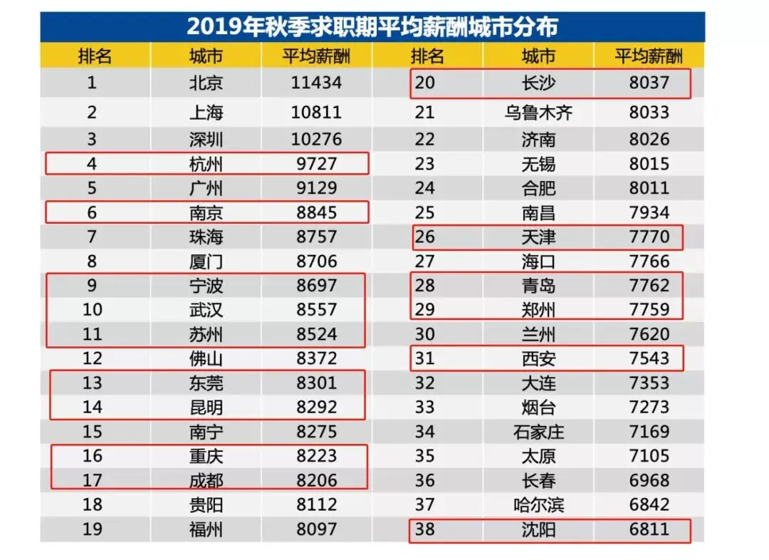 留汉大学生可凭毕业证落户（不限于国内城市,你觉得这些具体政策怎么样？）