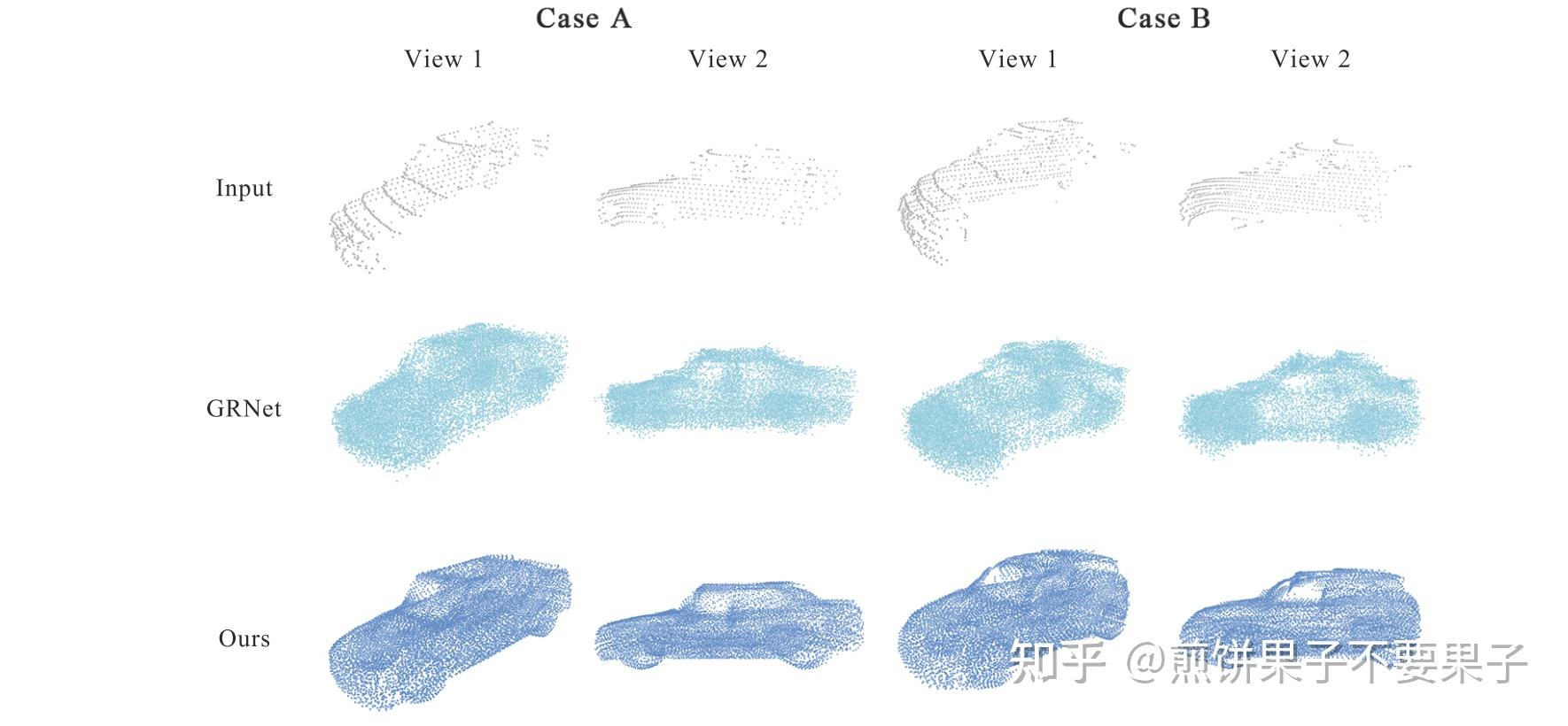 【填补点云 Transformer】PoinTr: Diverse Point Cloud Completion with Geometry ...