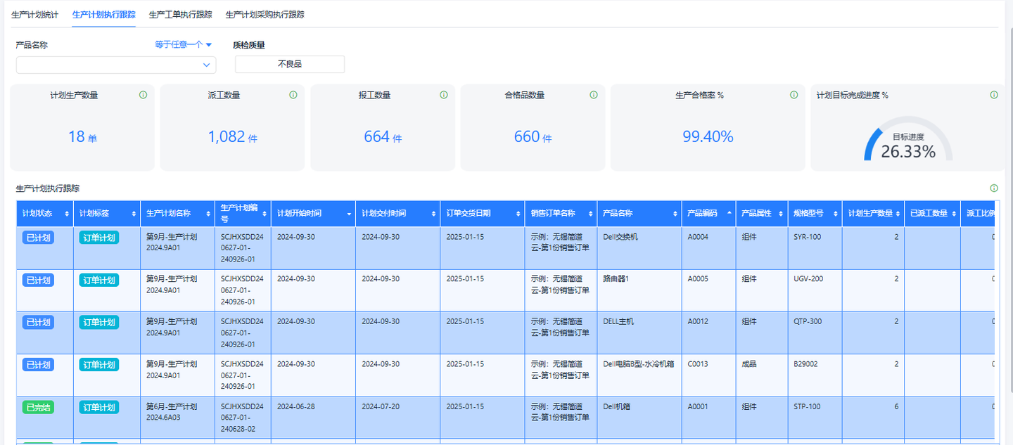 一文看懂制造业的五种模式——OEM 、ODM、OBM 、JDM、CMT - 知乎