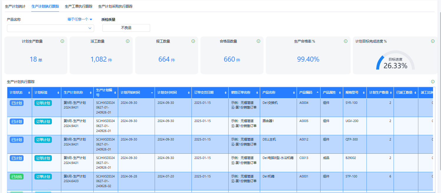 一文看懂制造业的五种模式——OEM 、ODM、OBM 、JDM、CMT - 知乎