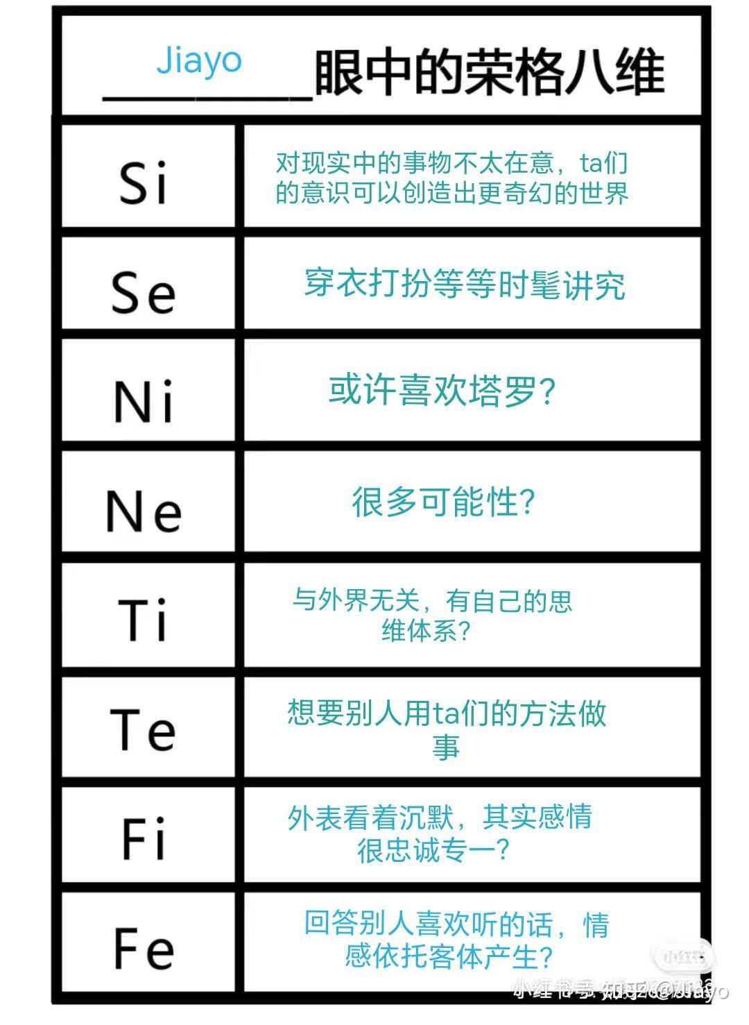各位mbti,你们是怎么填写这张图的? - 知乎
