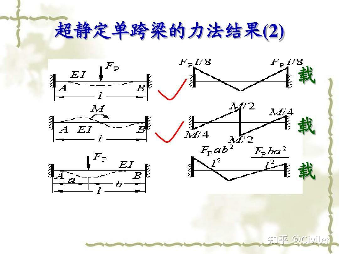 请问两端固支,跨中作用集中弯矩的杆件,怎么画弯矩图? - 知乎