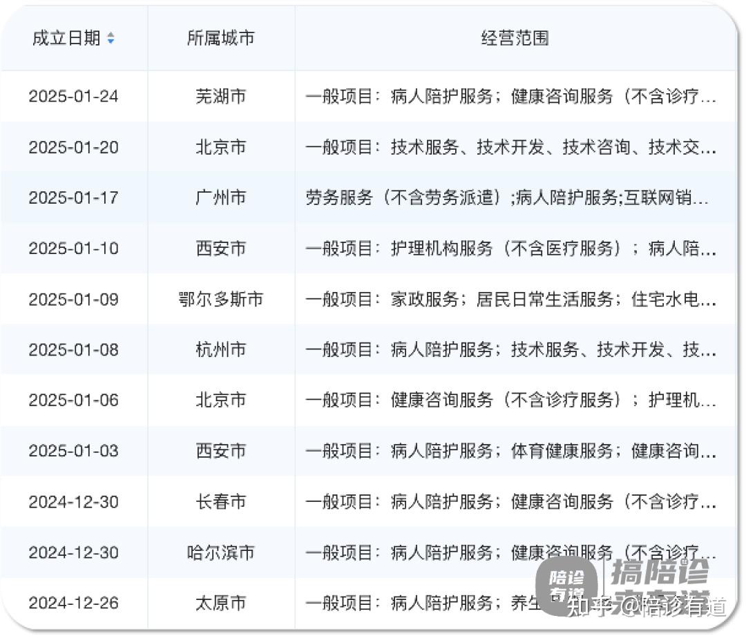 關于中國醫(yī)學科學院腫瘤醫(yī)院、醫(yī)院陪診，健康咨詢代掛跑腿，全天在線第一時間安排的信息