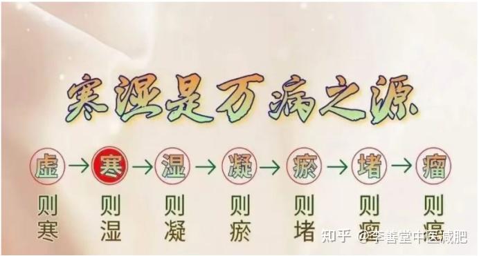 测“寒湿” - 知乎