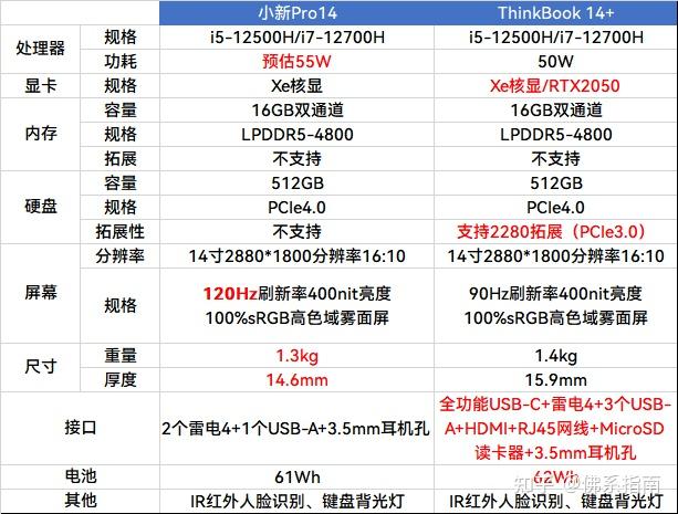 联想pro14参数图片