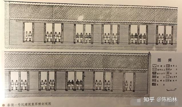请问秦陵兵马俑一号坑东部坑壁的门洞型建筑,究竟是什么形制,用途是