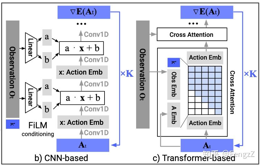 Diffusion Policy Model Structure 从Diffusion Model 到 Diffusion Policy - 知乎