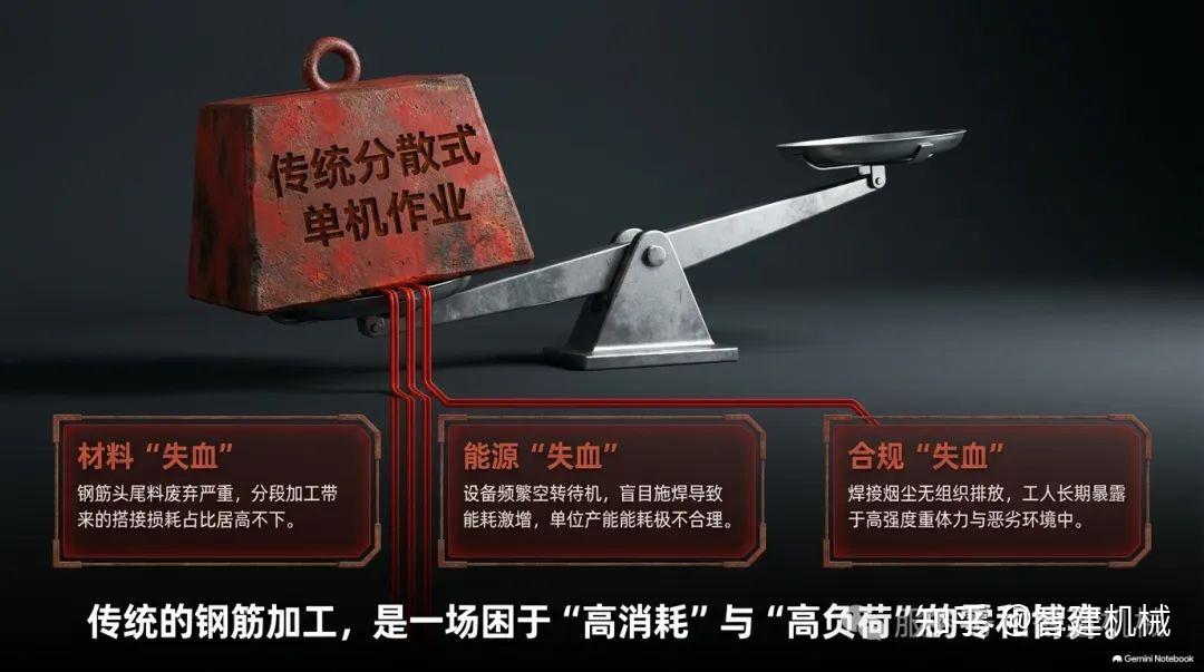 绿色建造视角下的箱梁钢筋产线:节材、降耗与作业环境的系统升级插图 图片