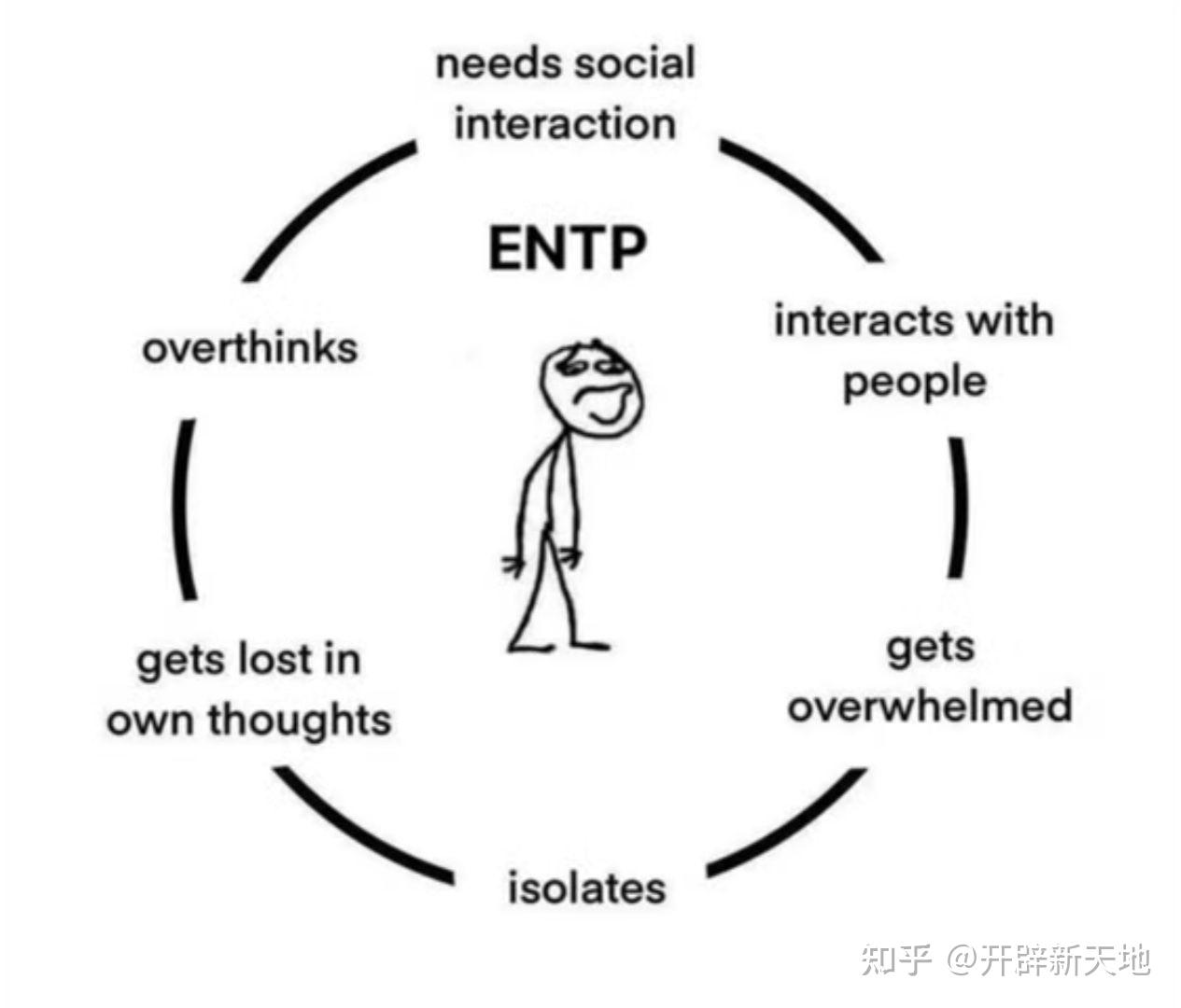 有没有entp的相关meme