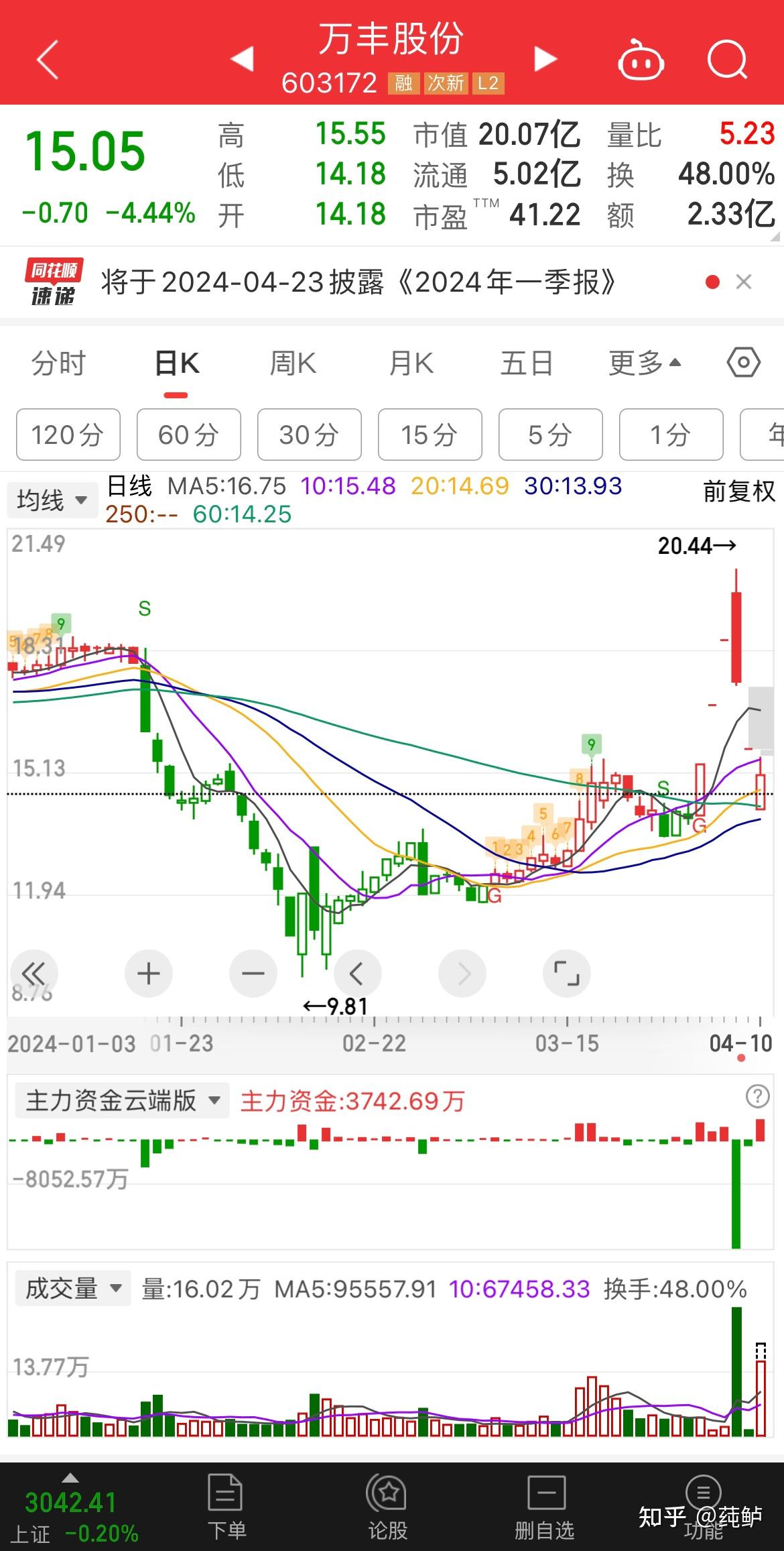 跌停后第二天是低开吗图片