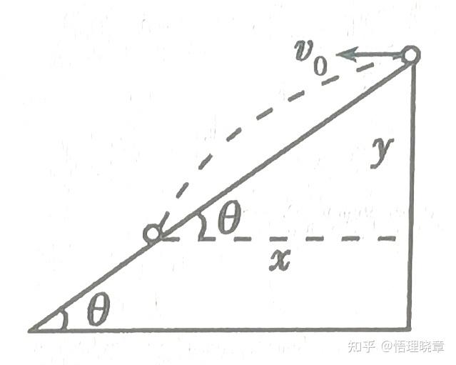 斜面抛体运动图片