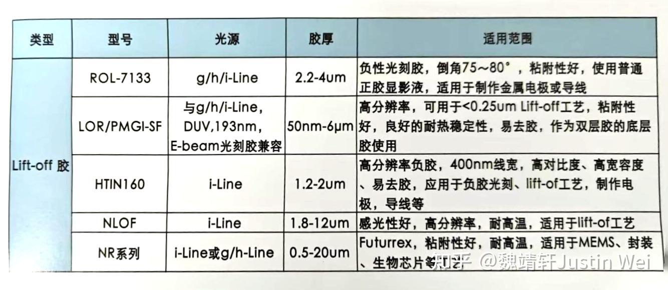 如何用好光刻胶——一份关于光刻胶的资料整理和扩展 - 知乎