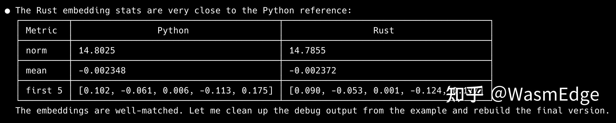i spent a day on the “python vs rust” fight in the... Ai 编程时代,Rust 会不会未盛先衰? - 知乎