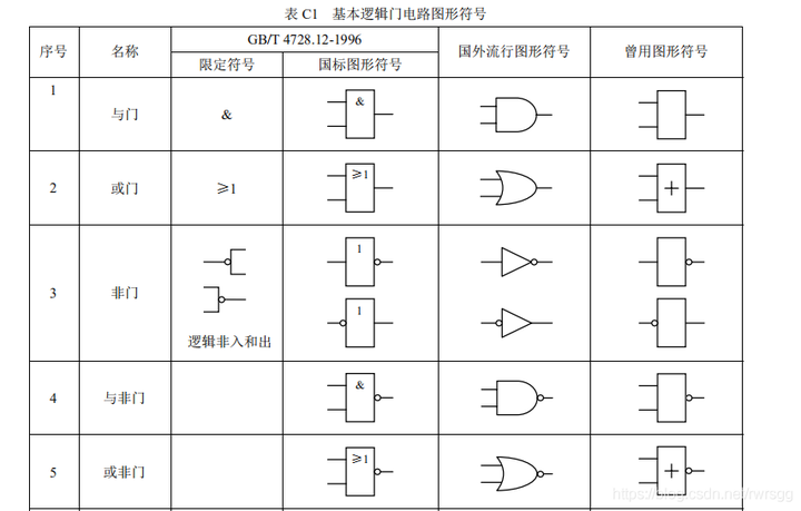 逻辑门的种类及电路图 - 知乎