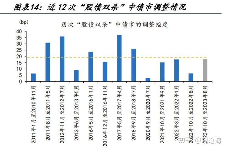 历史上的“股债双杀”，如何破局？ - 知乎