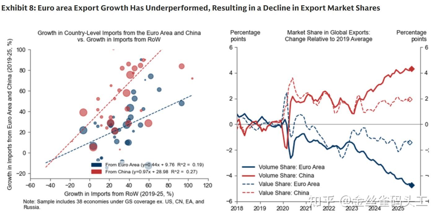 26年的美股，有哪些尚未关注的尾部风险？ - 知乎