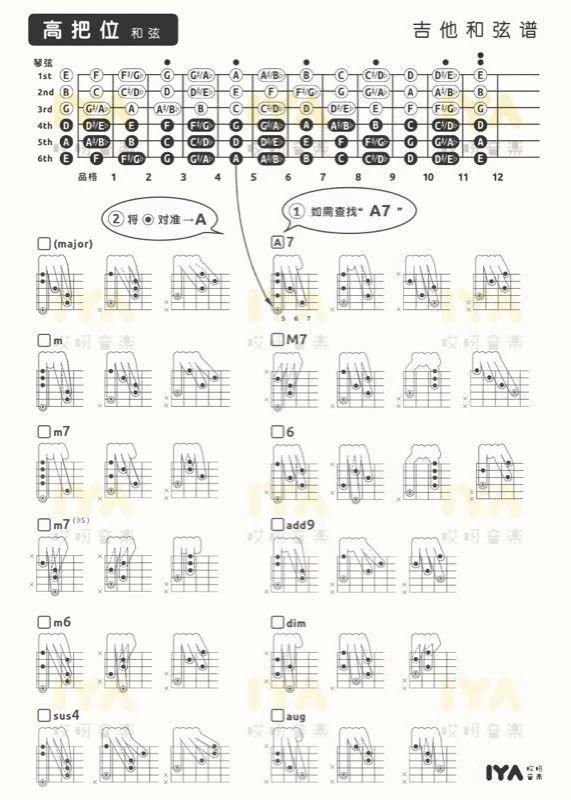 【干货】一个吉他手要把和弦学到什么程度? - 知乎