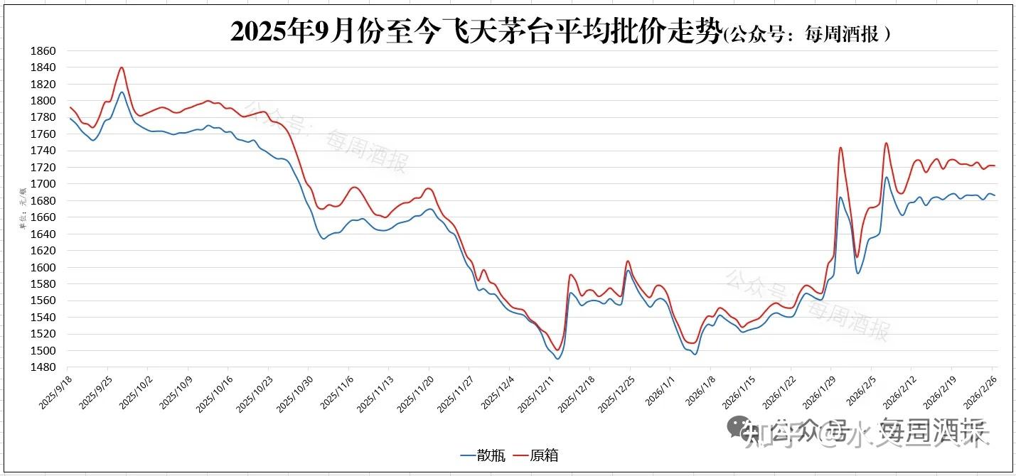 如何看待 2026 年 2 月 26 日 A 股市场行情? - 知乎