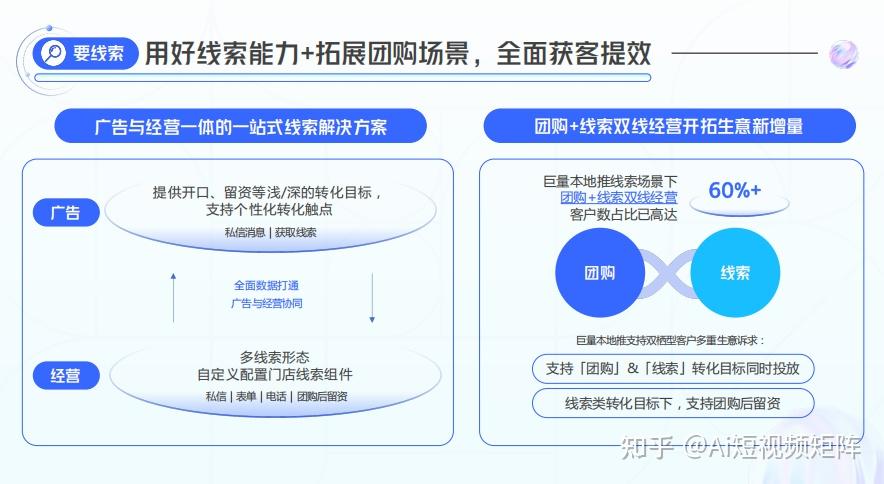掌握抖音巨量本地推，本地推投放技巧 - 知乎