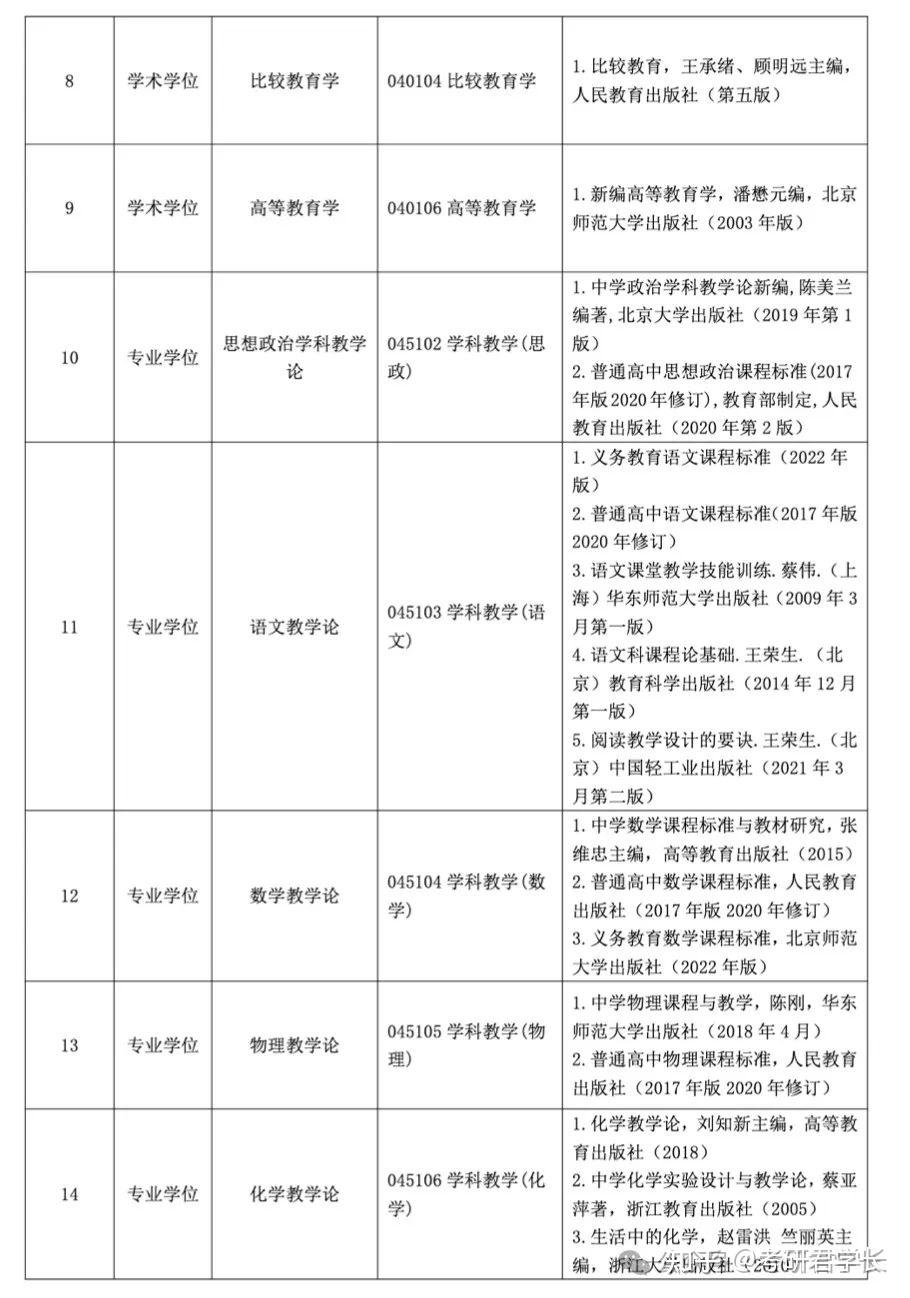 终极汇报|浙江师范大学24考研复试参考书目 - 知乎
