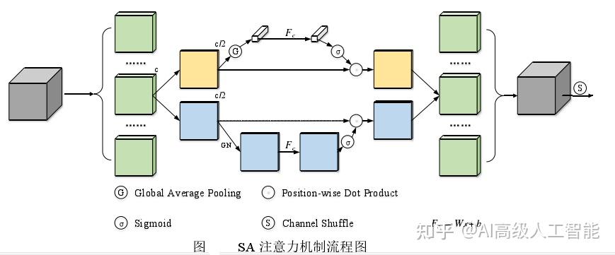 注意力机制全解析：从核心原理到 Transformer 架构与产业落地实践