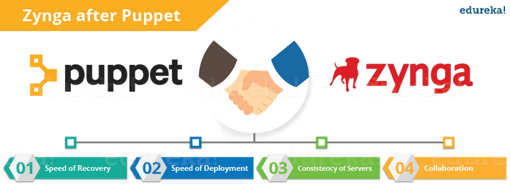 使用 Puppet 进行配置管理 - 知乎