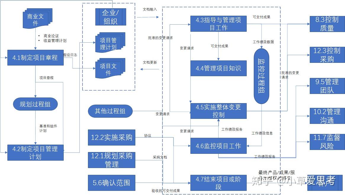 复杂的数据流向图 - 知乎