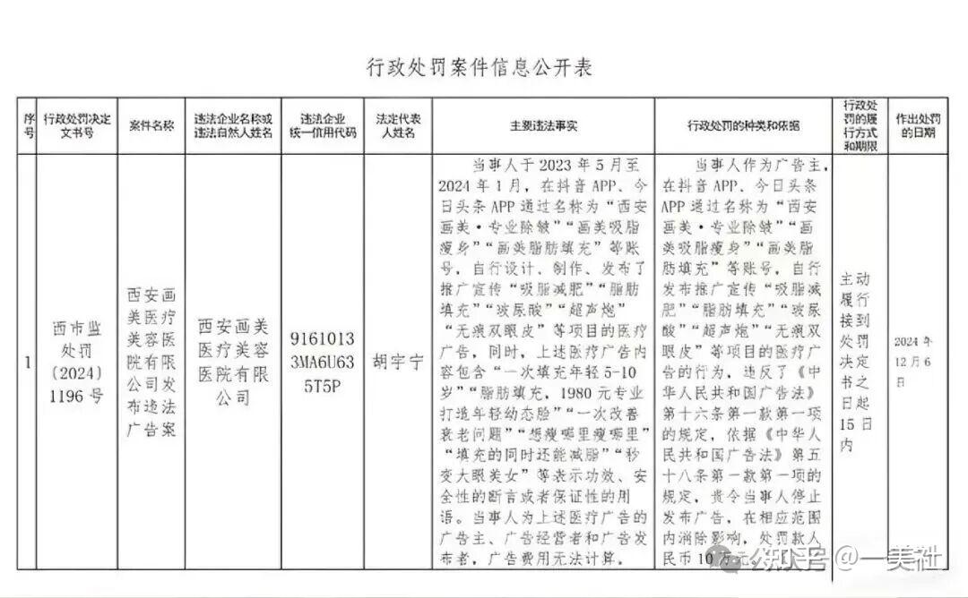 西安画美医美深陷违规迷途:投诉不断、擦边营销、屡罚不改(图5)