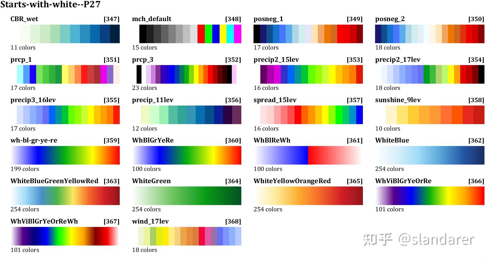 Ncl Color:red MATLAB | MATLAB海洋、气象数据colormap配色补充包(NCL color tables) - 知乎