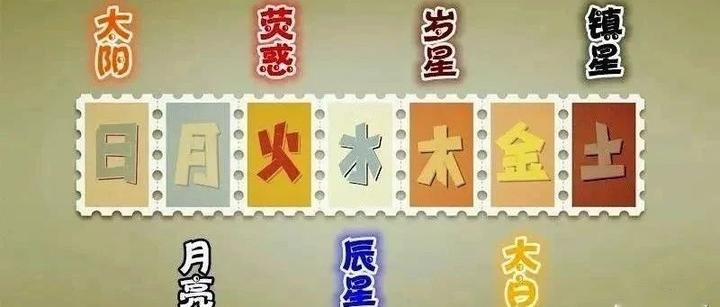 神话汉字：从“七曜”认识古汉字日、月、火、水、木、金、土 - 知乎