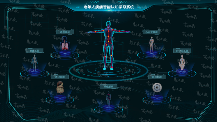 老年人疾病认知：智能学习系统，关注老年疾病 - 知乎
