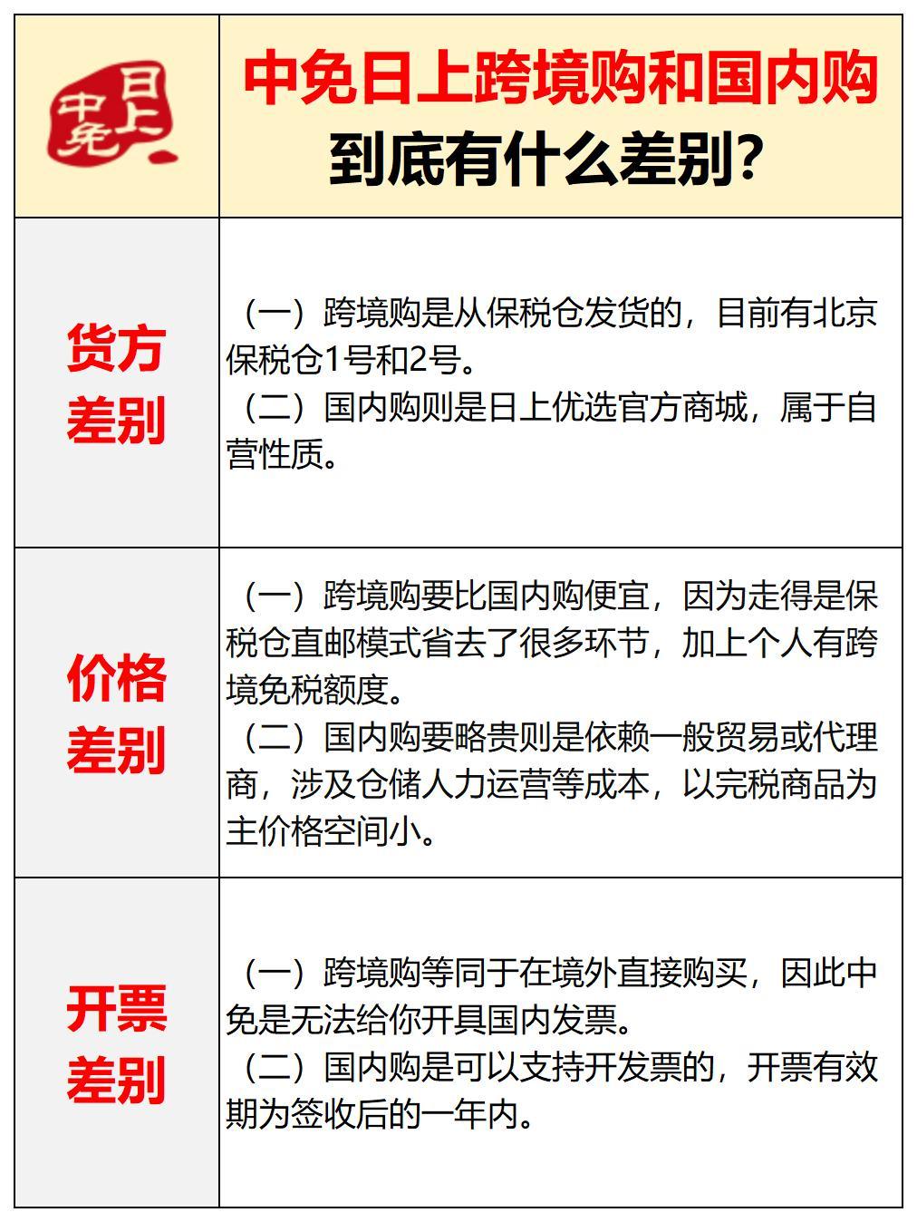 中免日上是正品吗?国内购和跨境购有什么区别,到底能不能买? - 知乎