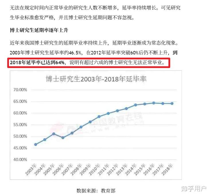 研究生延毕比例高吗？如何避免延毕？ - 知乎