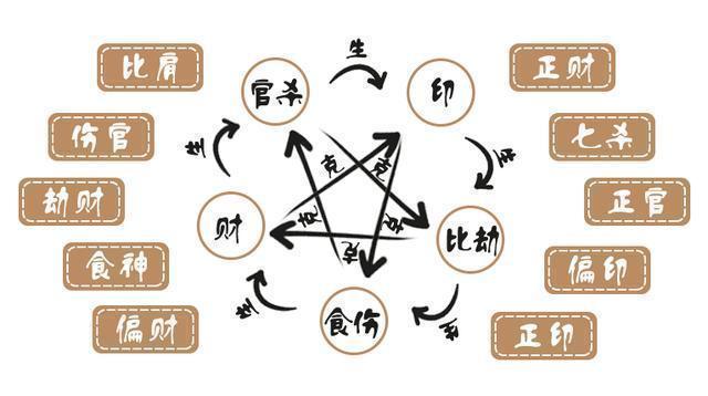 一文读懂:八字十神代表的含义 - 知乎