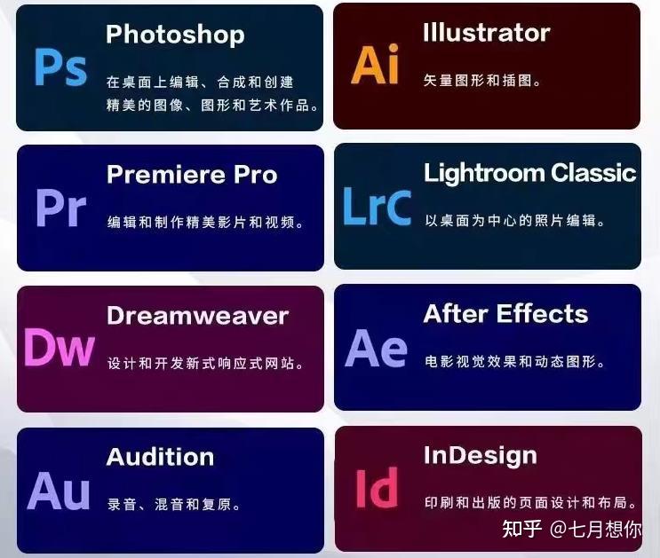 PR哪个版本最好用能稳定运行不卡顿 知乎