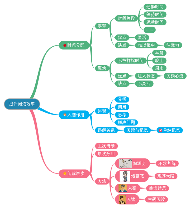 简书阅读量怎样提升？多少可以获得收益？,简书阅读量多少可以获得收益,简书阅读量,简书阅读量怎样提升,回复评论,标题,简书,第1张