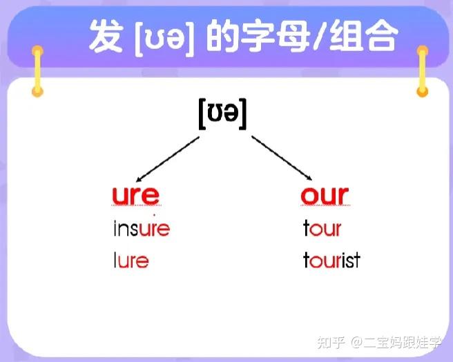 【跟娃学音标】必知必会!英语国际音标里的双元音,4 对 8 个全解析 - 知乎
