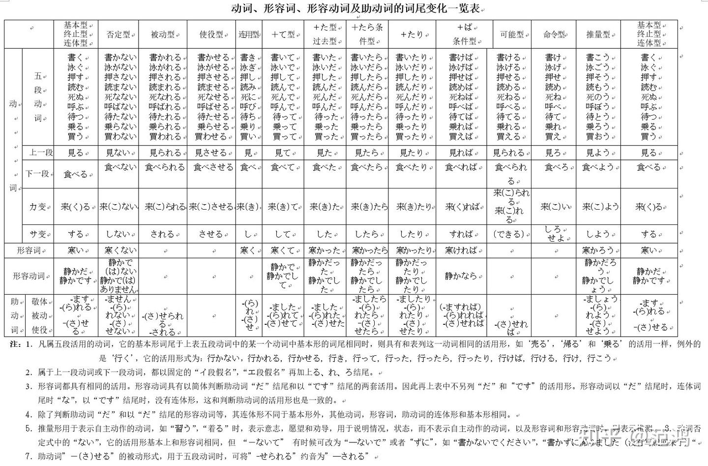 中日の形容詞における比喩的表現の対照研究 : 五感を表す形容詞をめぐって 日文N5文法：な形容詞與い形容詞日文形容詞概論- YouTube