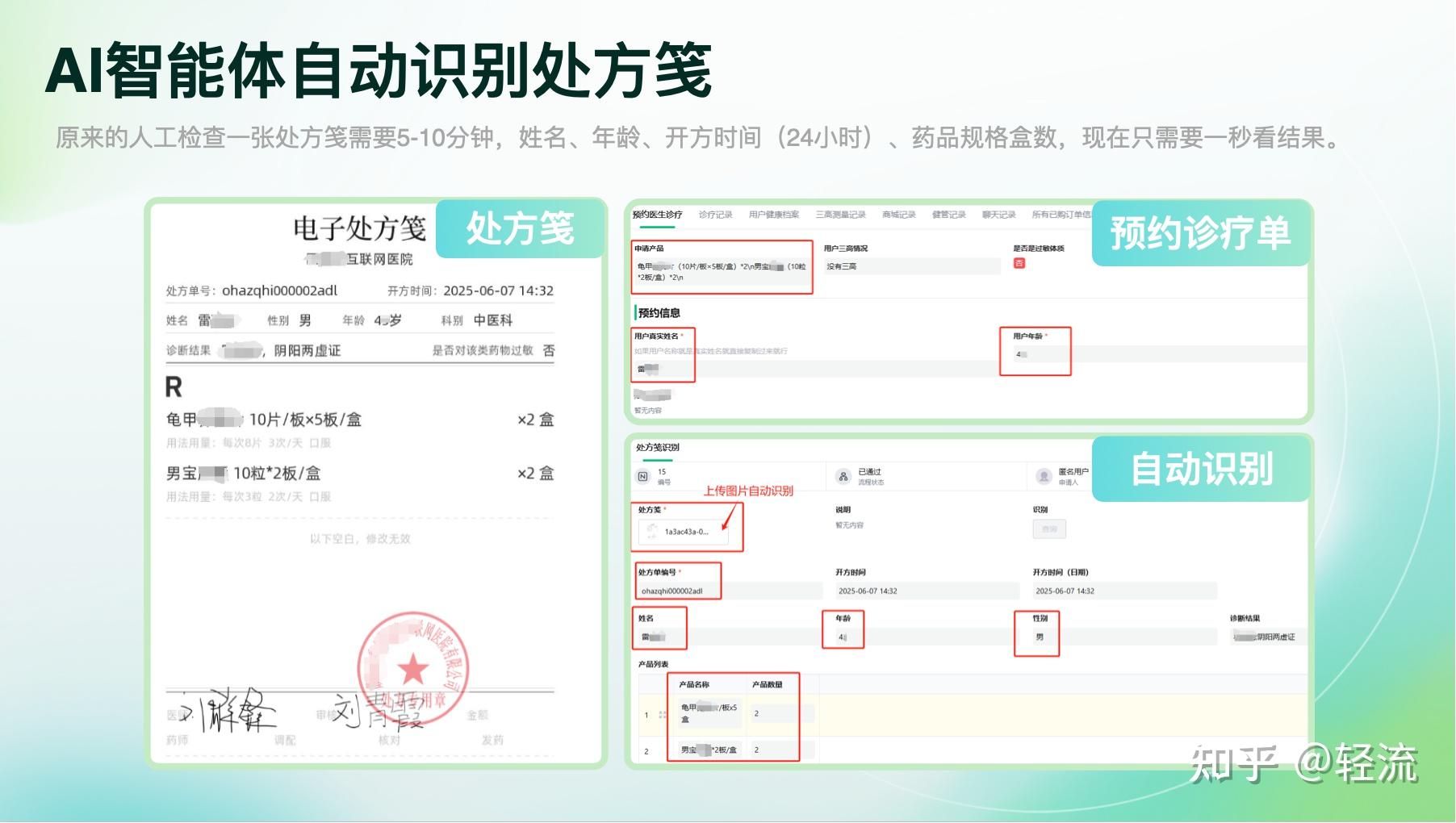 医药零售行业的数字化革命——从人效提升到智能监管的全链路转型 - 知乎